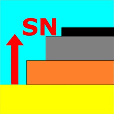 SN req