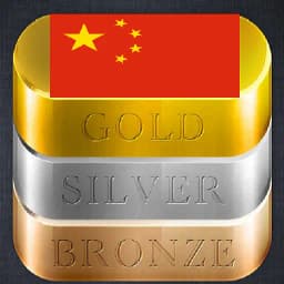 China Gold Price