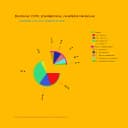 Graficar Datos