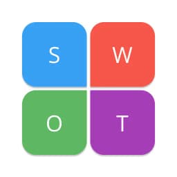 SWOT Analysis