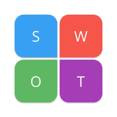 SWOT Analysis