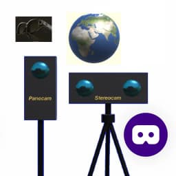 Travel in 360 and 3D Lite