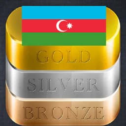Azerbaijan Daily Gold Price